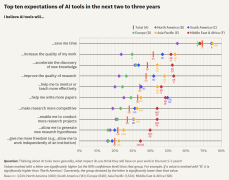 并视同业评审为保研诚信、扩大影响力的主要机