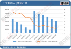 软件层面则依托定制化的操做系统（如Android、